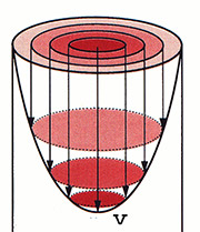 © Prof Wolfgang Demtröder from Experimentalphysik 1, published by Springer-Verlag (Berlin/Heidelberg)